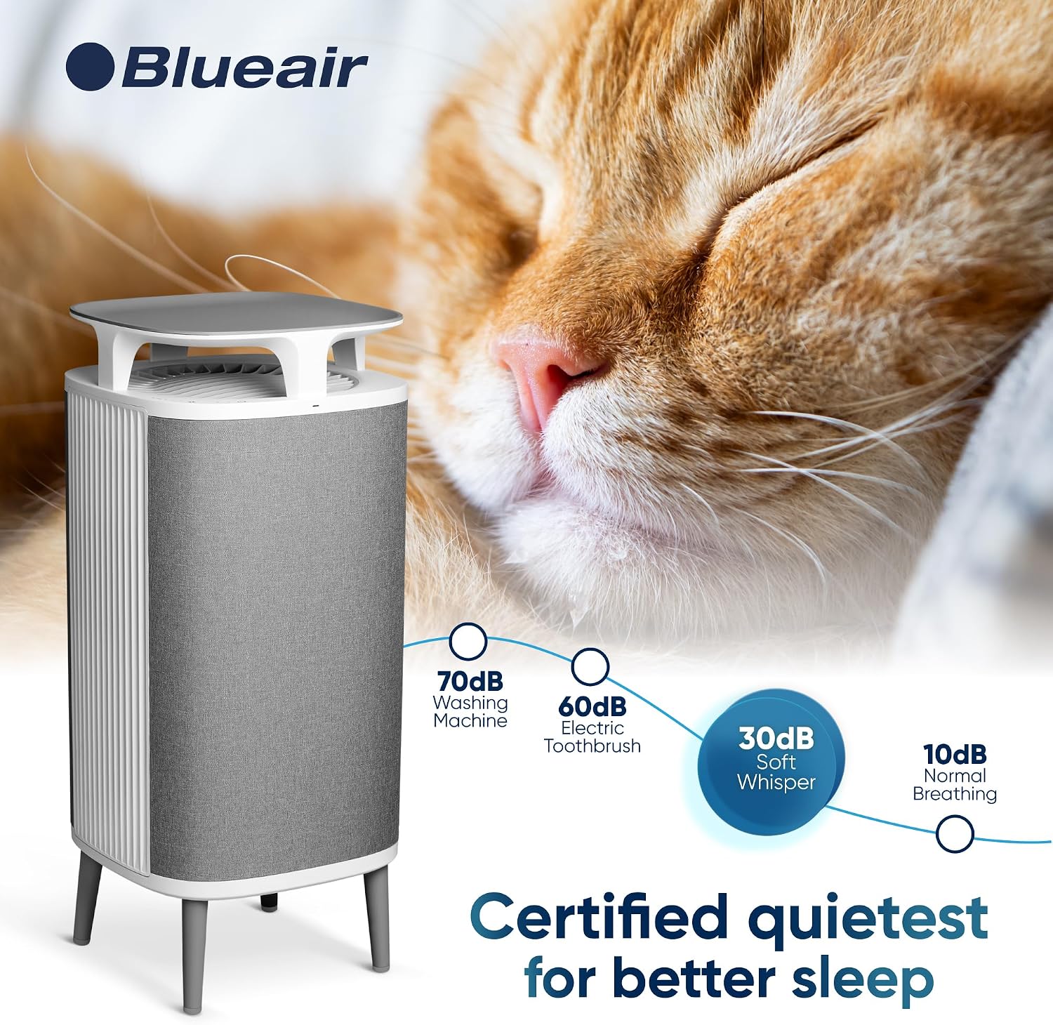 BLUEAIR Air Purifier Medium Room, Cleans up to 1,713 Sq ft Air Cleaner for Dust Pet Dander Smoke Pollen Allergen Odor Removal Home Bedroom Living Room, Alexa, Auto, HEPASilent, DustMagnet 5440i