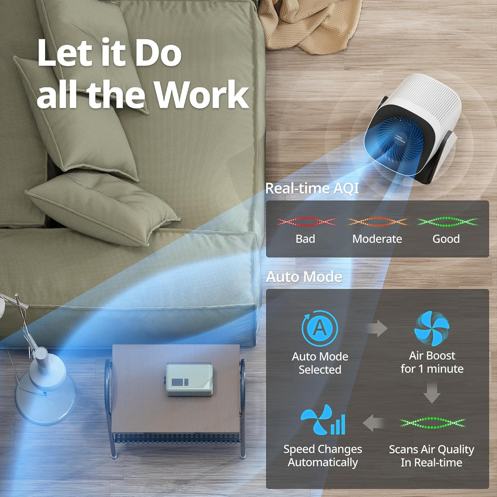 COWAY Air Purifier for Home Bedroom, 2-in-1 with Fan, Particulate Filter for Smoke, Allergies, Dander, Odor, Air Quality Monitor, Auto Mode, Remote Control, Timer, 3-Year Warranty, Aim, Marshmallow