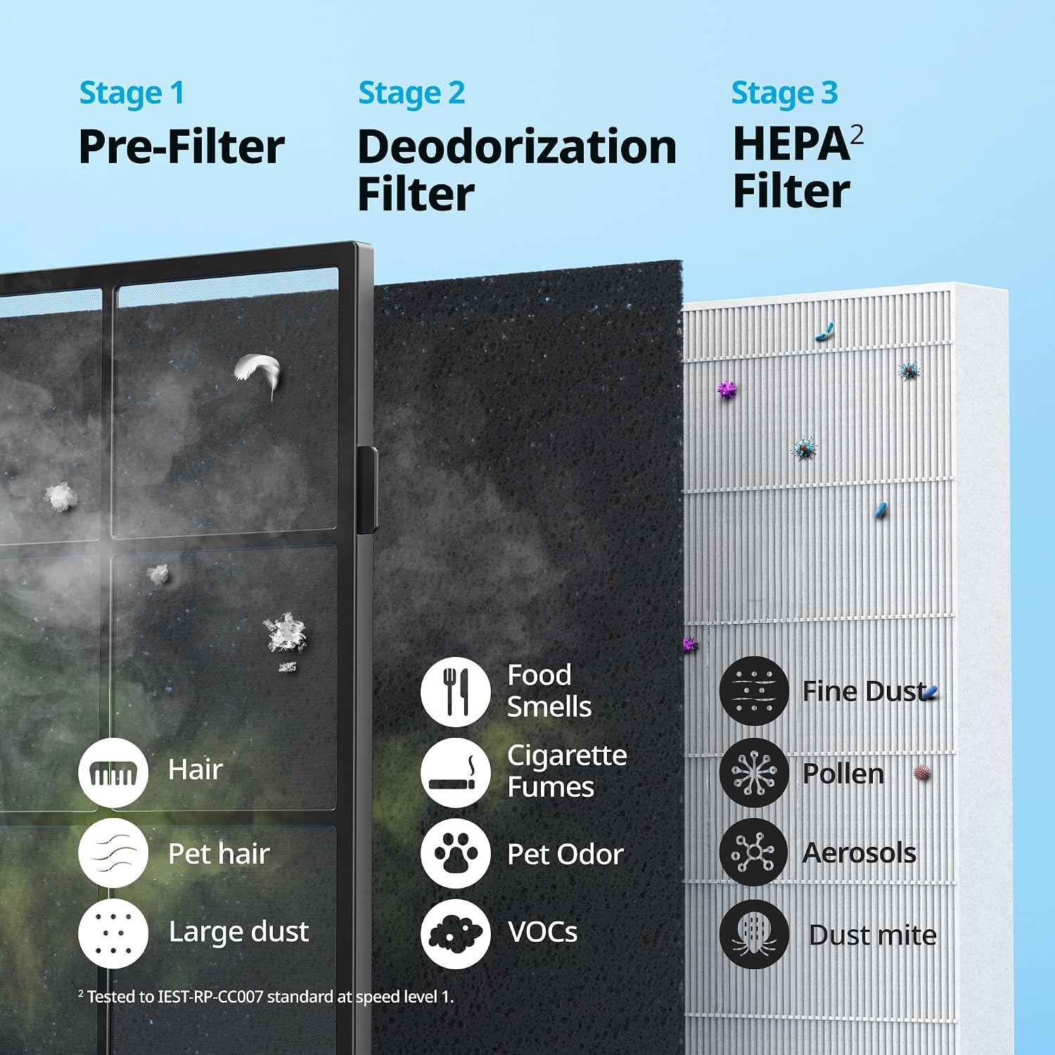 COWAY Air Purifiers for Home Up to 1,748 ft², HEPA Filter for Smoke, Allergies, Pet Dander, Odor, Air Quality Monitor, Auto & Eco Mode, Timer, Filter Indicator, 3yr Warranty, Airmega 200M White