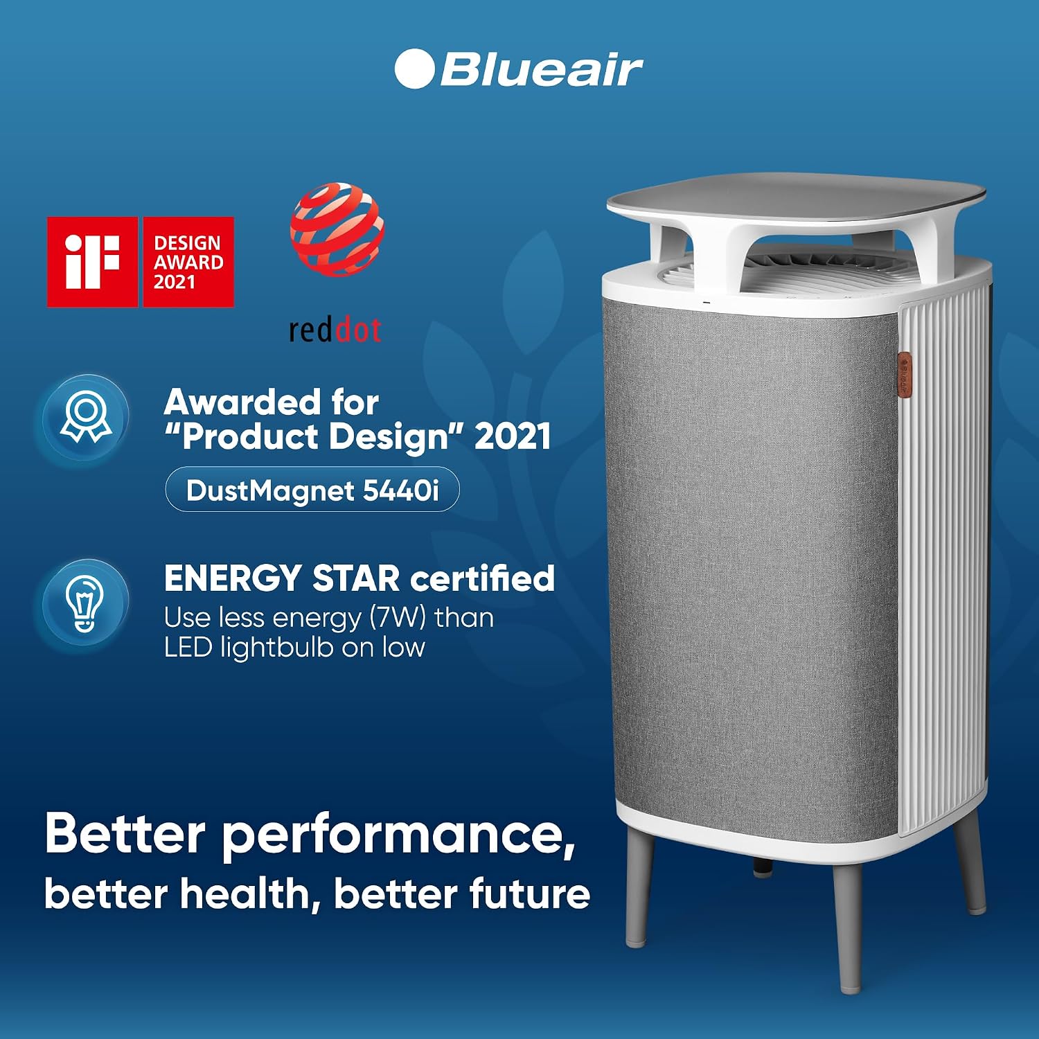 BLUEAIR Air Purifier Medium Room, Cleans up to 1,713 Sq ft Air Cleaner for Dust Pet Dander Smoke Pollen Allergen Odor Removal Home Bedroom Living Room, Alexa, Auto, HEPASilent, DustMagnet 5440i