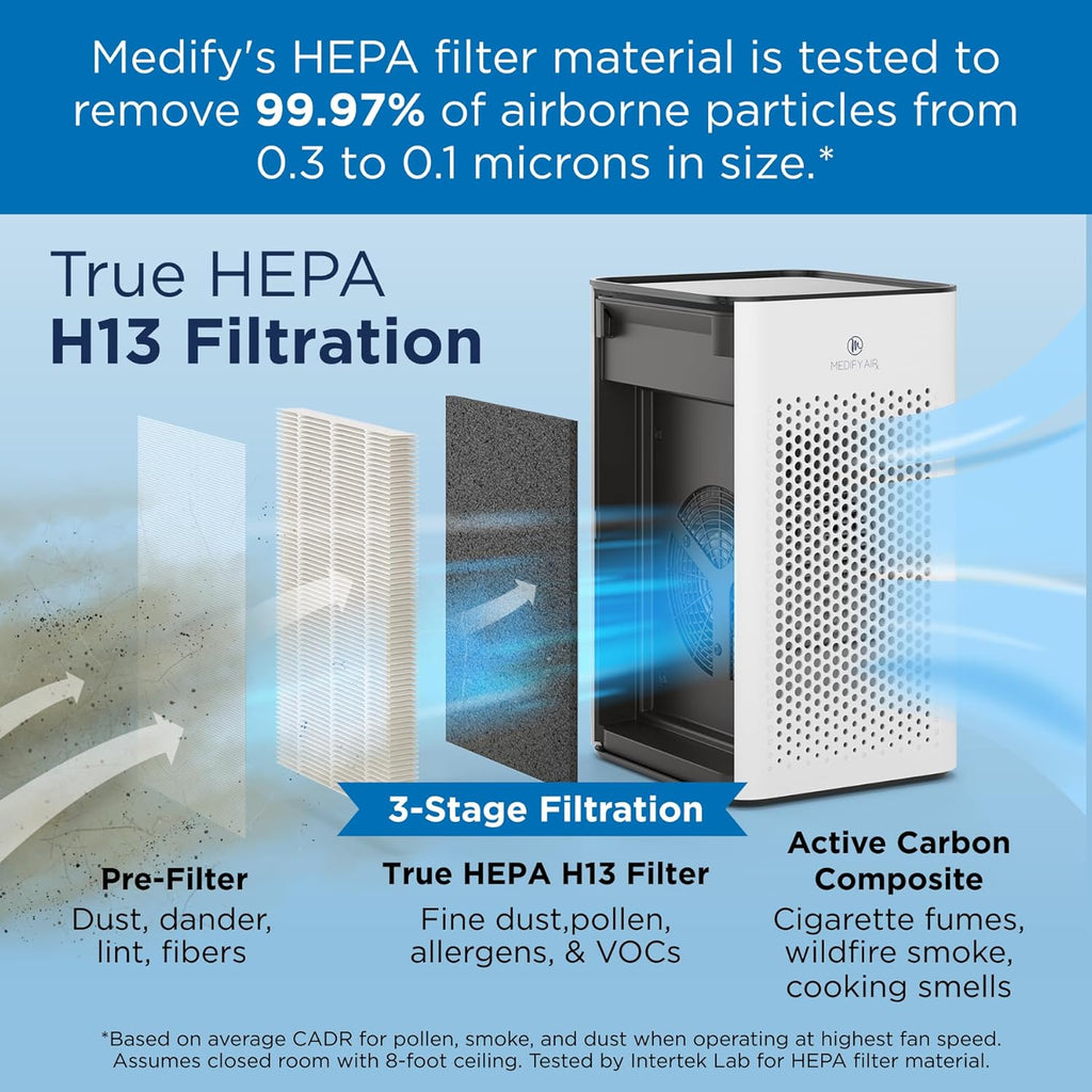 Medify MA-25 Air Purifier with True HEPA H13 Filter | 825 ft² Coverage in 1hr for Allergens, Smoke, Wildfires, Odors, Pollen, Pet Dander | Quiet 99.9% Removal to 0.1 Microns | Silver, 1-Pack