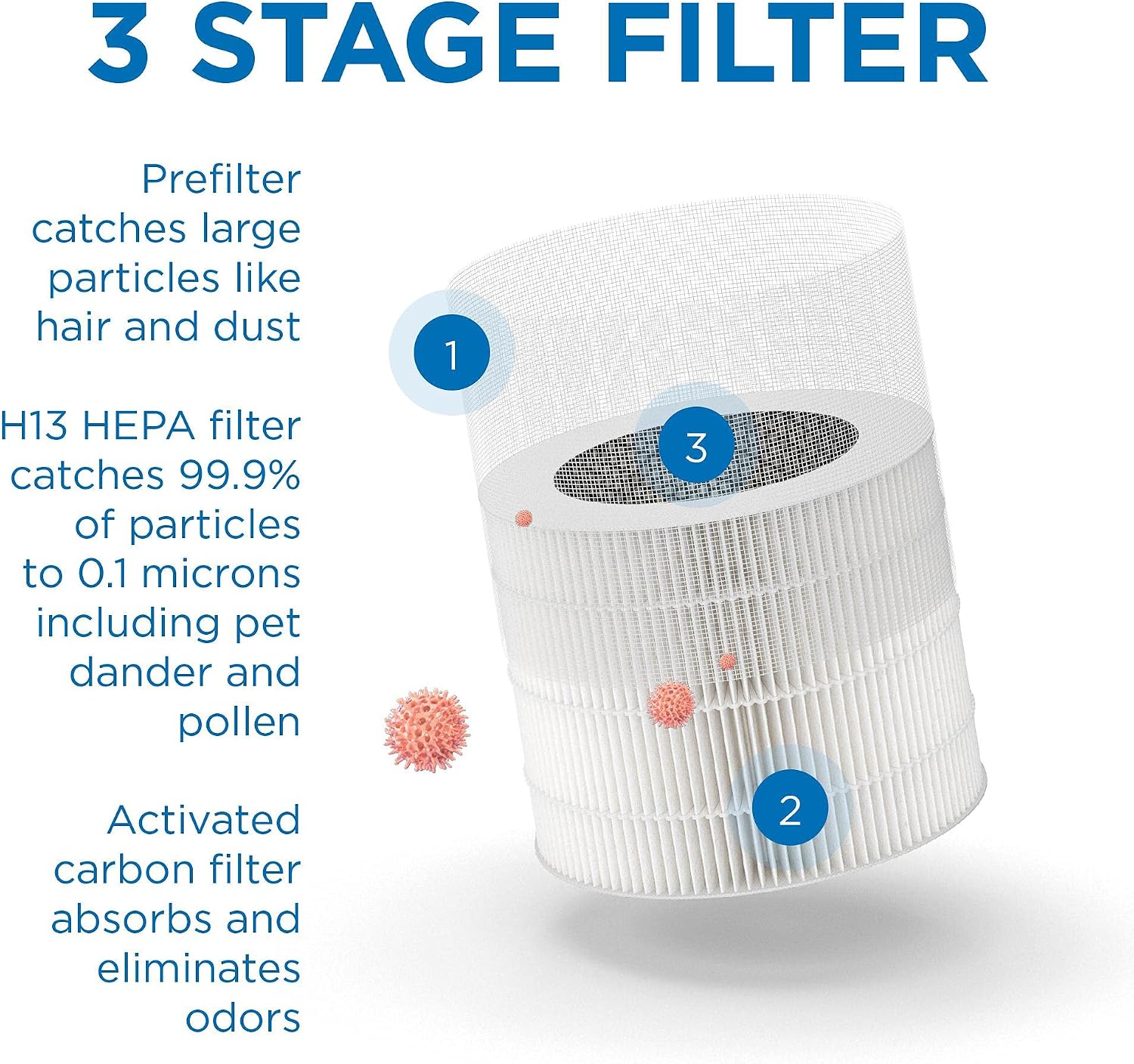 Medify MA-22 Air Purifier with True HEPA H13 Filter | 555 ft² Coverage in 1hr for Allergens, Smoke, Wildfires, Dust, Odors, Pollen, Pet Dander | Quiet 99.9% Removal to 0.1 Microns | Black, 1-Pack