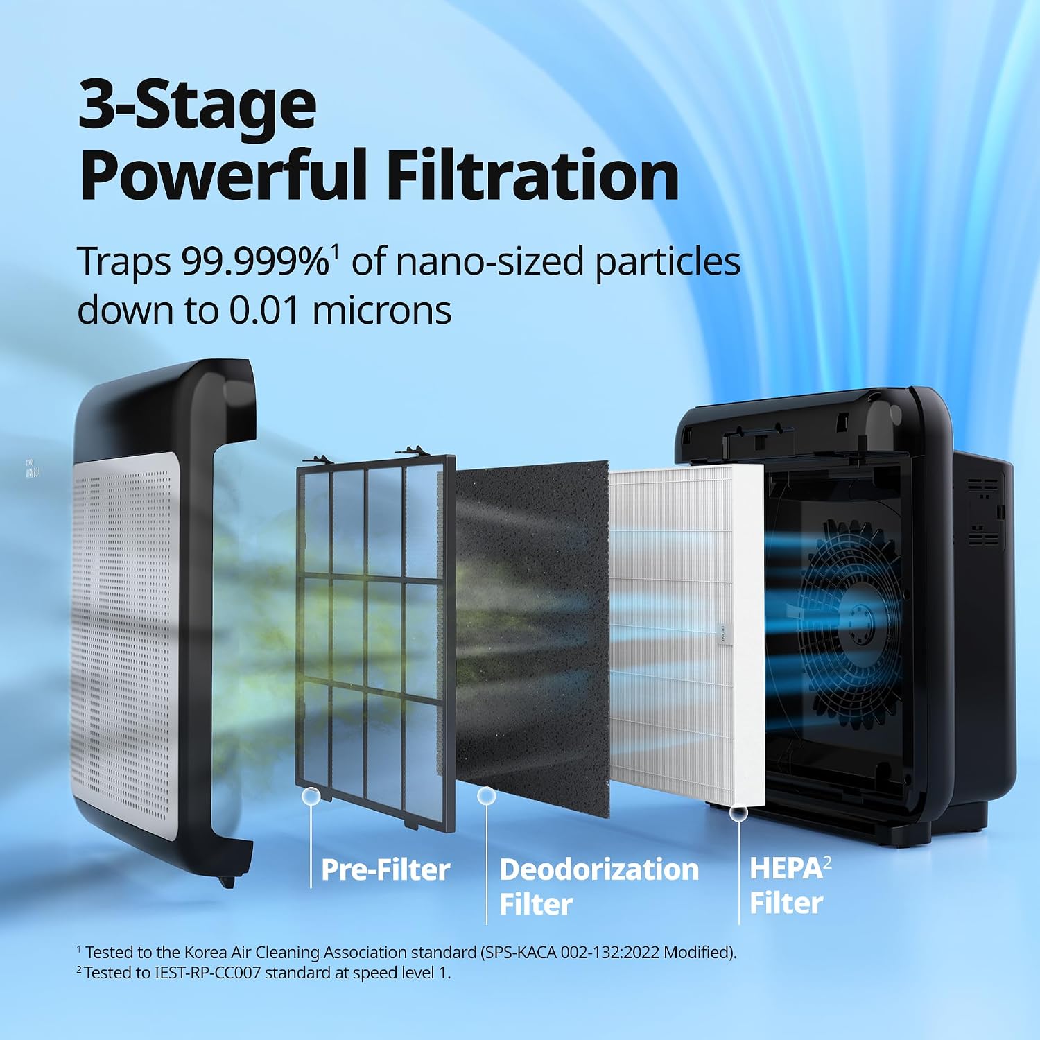 COWAY Air Purifiers for Home Up to 1,748 ft², HEPA Filter for Smoke, Allergies, Pet Dander, Odor, Air Quality Monitor, Auto & Eco Mode, Timer, Filter Indicator, 3yr Warranty, Airmega 200M Black
