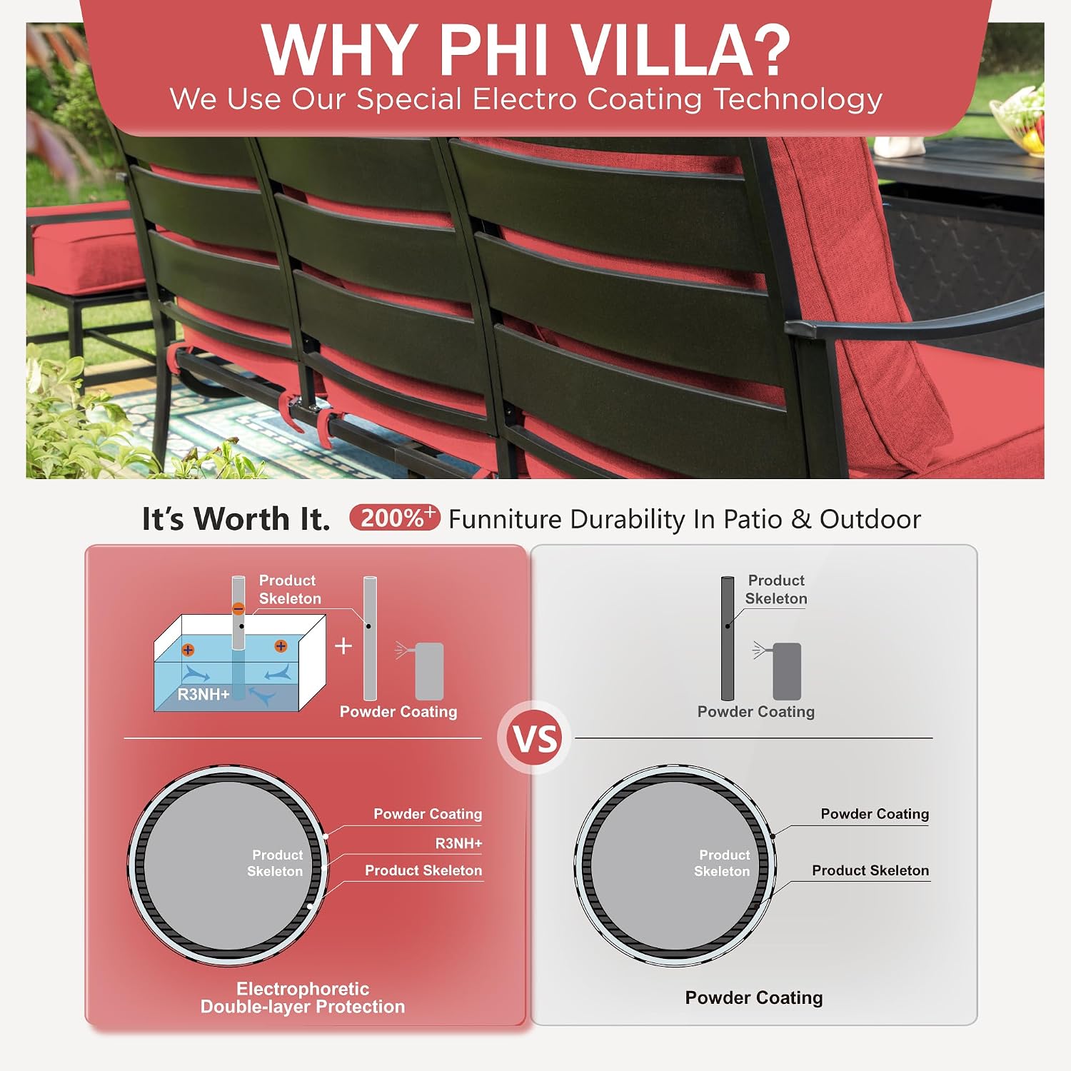 PHI VILLA 5 Piece Metal Patio Furniture Set with 5.75' Cushion, Modern Outdoor Furniture Set with 3 Seater Patio Sofa, 2 Swivel Chairs & 2 Ottoman, Deep Seat Patio Conversation Sets for Garden, Red