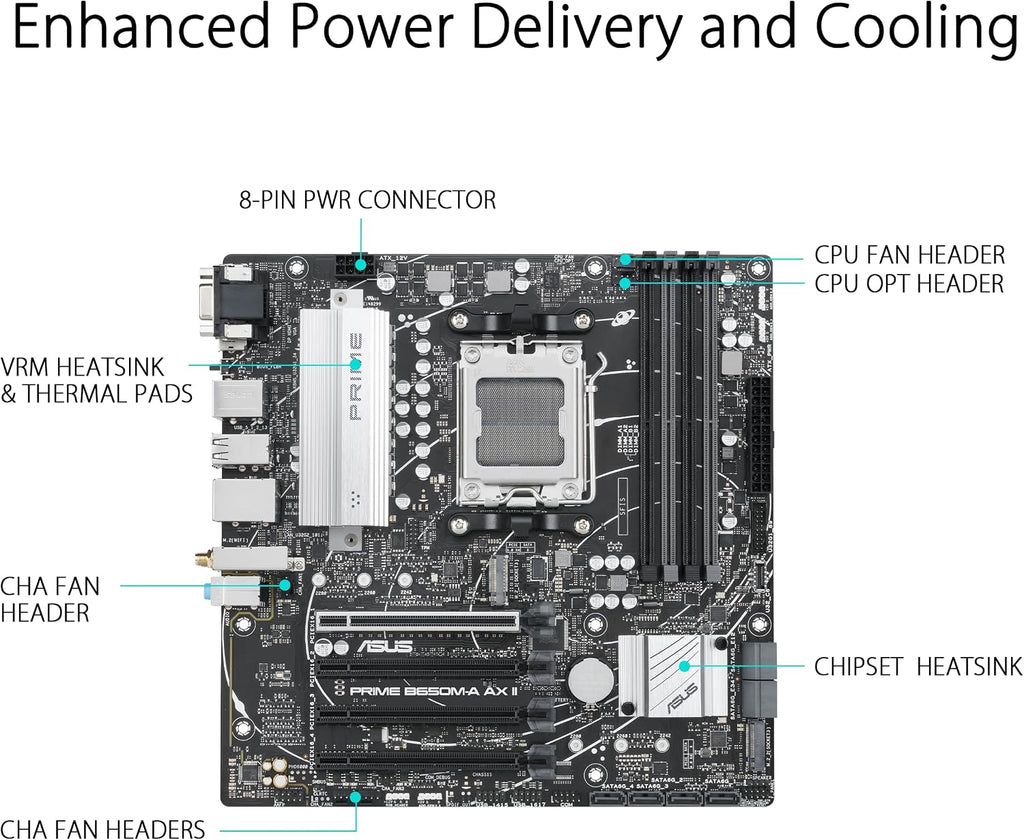 ASUS Prime B650M-A AX II AMD B650 AM5 Ryzen™ Desktop 9000 8000 & 7000 Micro-ATX mATX Motherboard, DDR5, PCIe 5.0 M.2, 2.5Gb LAN, Wi-Fi 6, DisplayPort, HDMI®, USB 3.2, USB 3.2 Type-C®, BIOS Flashback™