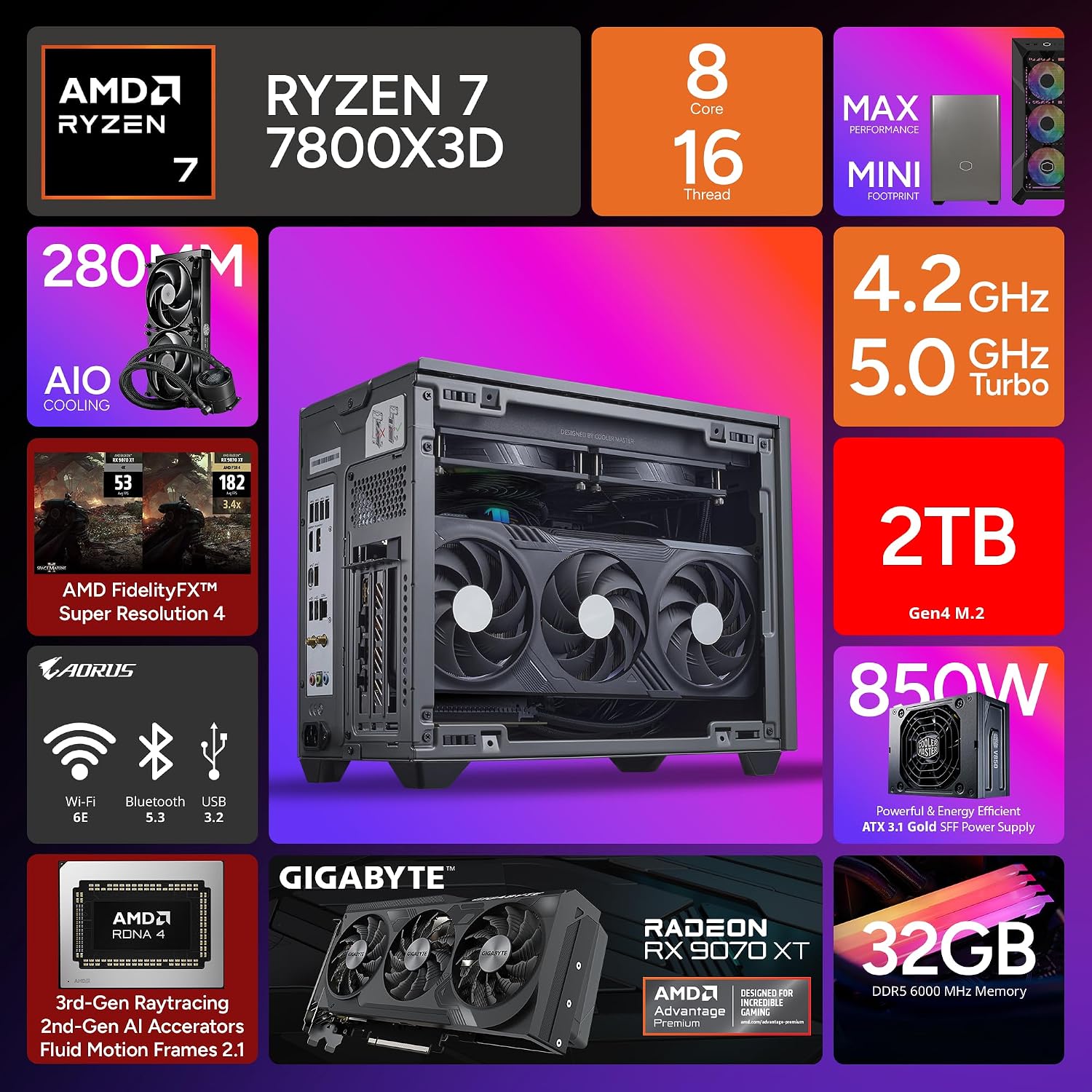 Cooler Master NR2 Pro Gaming PC – AMD RYZEN 7 7800X3D, AMD RX 9070 XT 16GB, 32GB DDR5 6000MHz, 2TB Gen4 M.2, Windows 11, V850 SFX Gold PSU, Compact Mini ITX Desktop PC