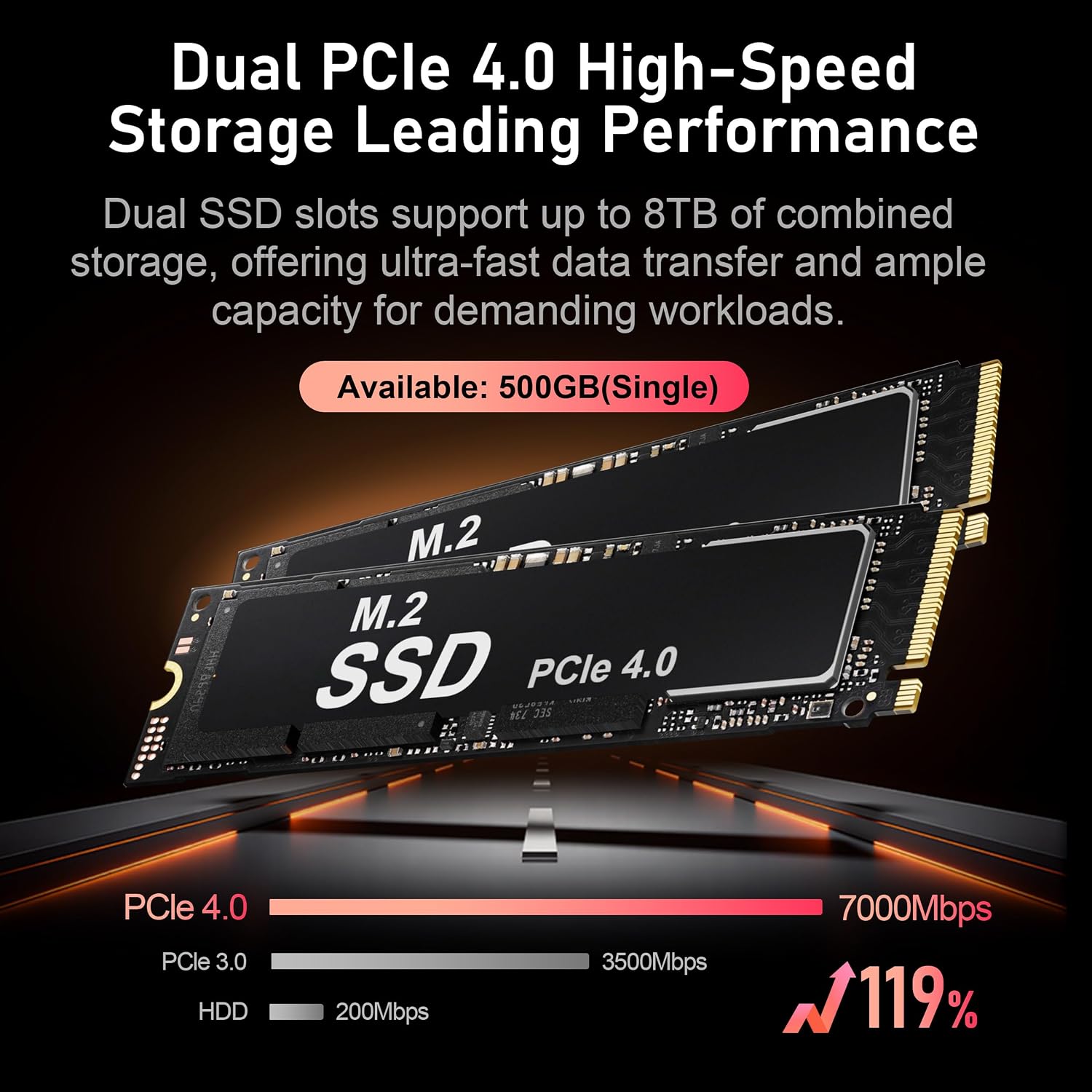 Beelink Mini PC SER9 Pro AMD Ryzen 7 255 (8C/16T,4.9GHz),24G LPDDR5X 6400MT/s 500G PCIe4.0 Mini Computers, Radeon 780M Gaming PC, 4K 240Hz Triple Display,2.5G LAN/Built-in MIC/Dual Speakers/Al Voice
