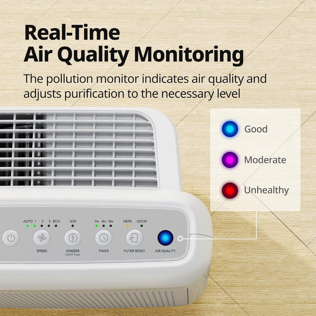 COWAY Air Purifiers for Home Up to 1,748 ft², HEPA Filter for Smoke, Allergies, Pet Dander, Odor, Air Quality Monitor, Auto & Eco Mode, Timer, Filter Indicator, 3yr Warranty, Airmega 200M White