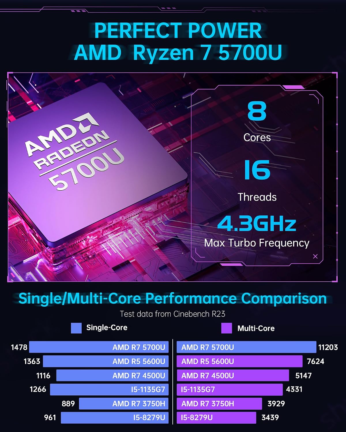 ACEMAGICIAN S3A Light Gaming Mini PC, Ryzen 7 5700U, 32GB DDR4 1TB SSD Mini Computers RGB Lights, Office Desktop Computer WiFi6, BT5.2, Dual Channel, 4K Dual Display, Preinstalled Win11Pro