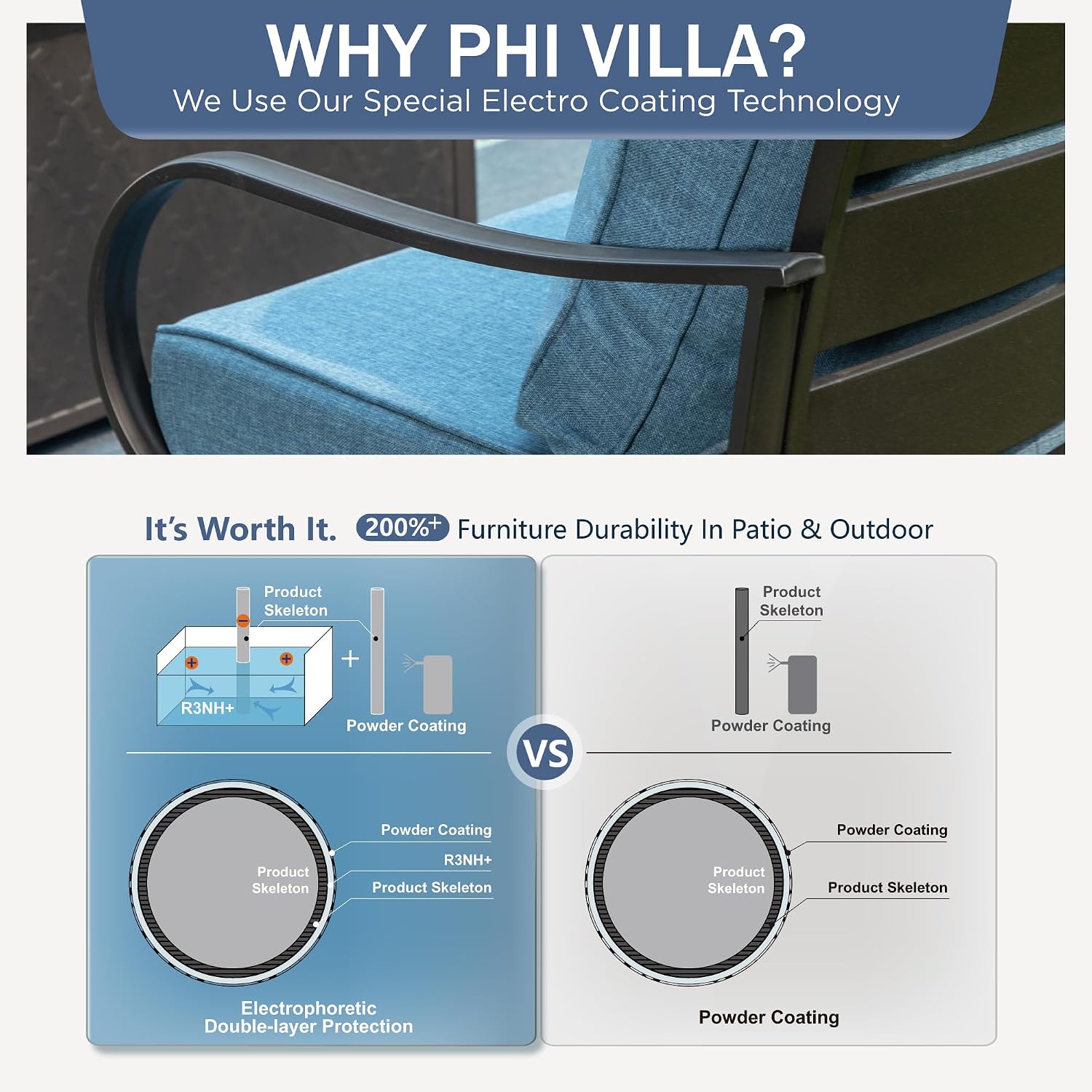 PHI VILLA 4 Piece Patio Furniture with FirePit Table, Metal Outdoor Furniture Set with 3-Seat Wide Deep Seating Bench & 2 x Swivel Sofa Chairs, Outdoor Conversation Set for 5, Navy Blue