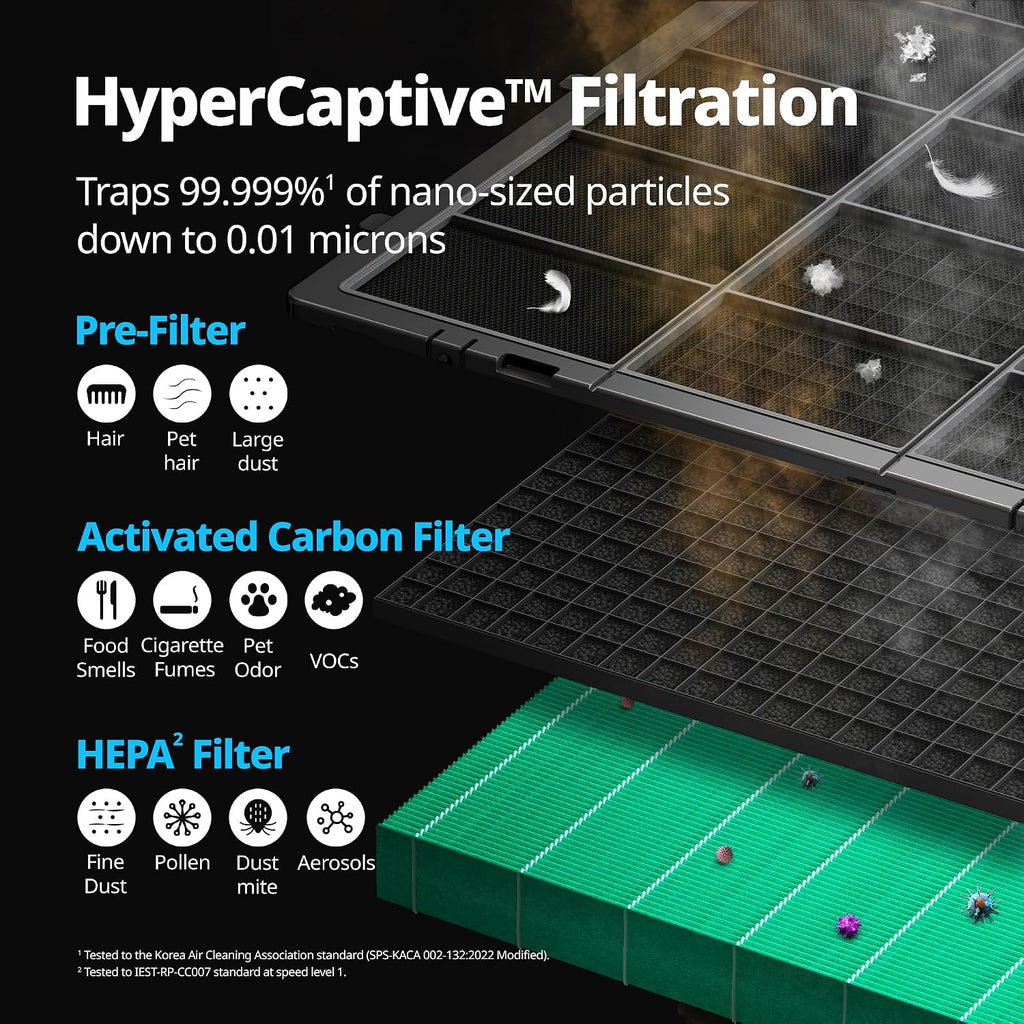 COWAY Air Purifiers for Large Room Whole Home Up to 4,253ft², 2 Sets of XL Washable Pre-Filters and HEPA Filters for Dual Purification, AQI, Turbo Mode, Timer, Wheels, 5yr Warranty, ProX(W)