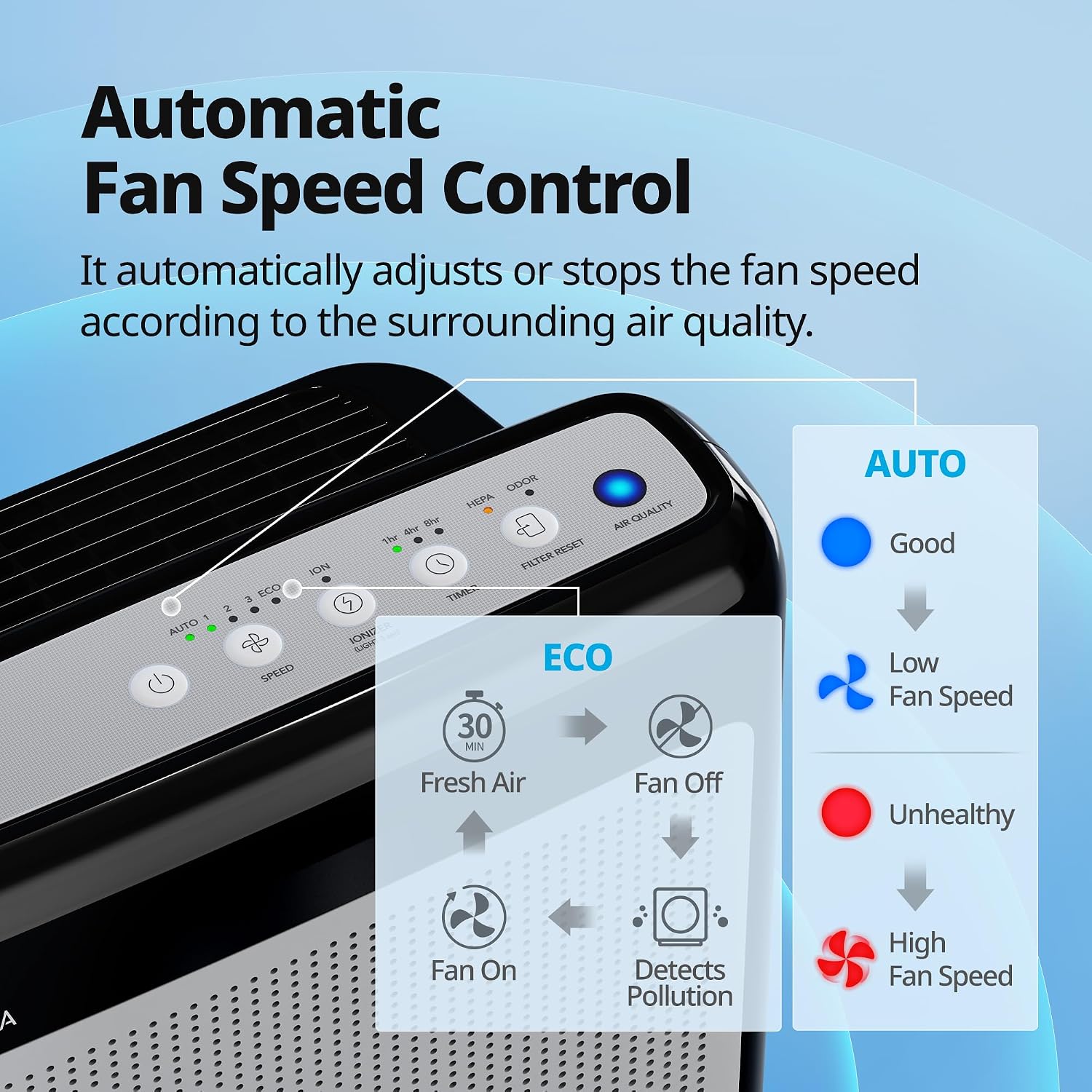 COWAY Air Purifiers for Home Up to 1,748 ft², HEPA Filter for Smoke, Allergies, Pet Dander, Odor, Air Quality Monitor, Auto & Eco Mode, Timer, Filter Indicator, 3yr Warranty, Airmega 200M Black