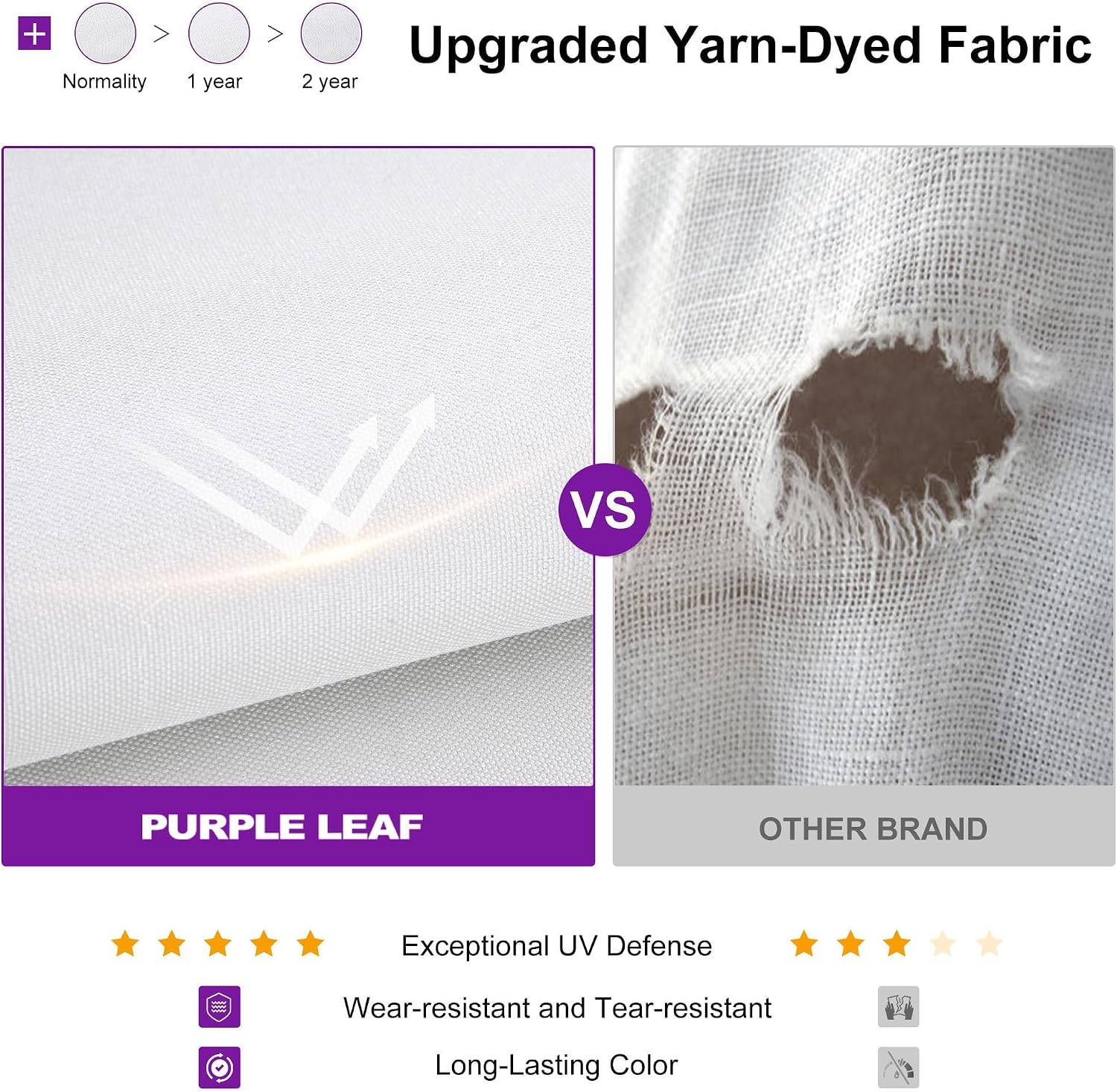 PURPLE LEAF 10' x 10' Outdoor Retractable Pergola with Sun Shade Canopy Patio Metal Shelter for Garden Pavilion Natural Wood Grain Frame Modern Yard Grill Pergola with 12 LED Lights White