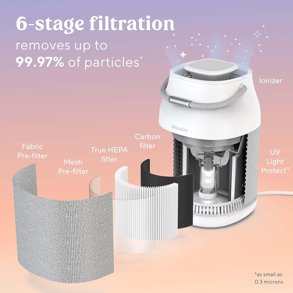 Bionaire True HEPA 360° UV Air Purifier, Home Air Purifier with True HEPA Air Filter