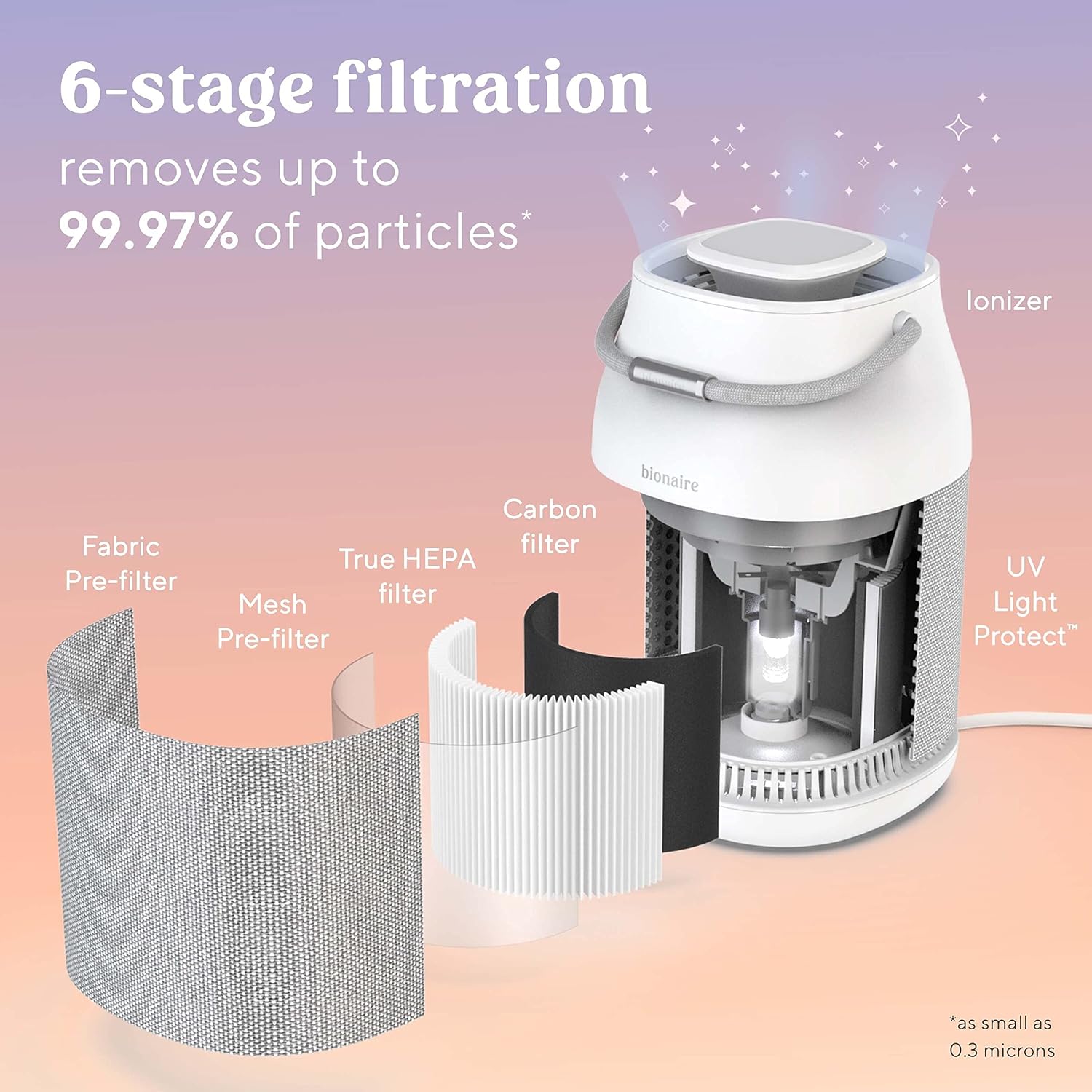 Bionaire True HEPA 360° UV Air Purifier, Home Air Purifier with True HEPA Air Filter