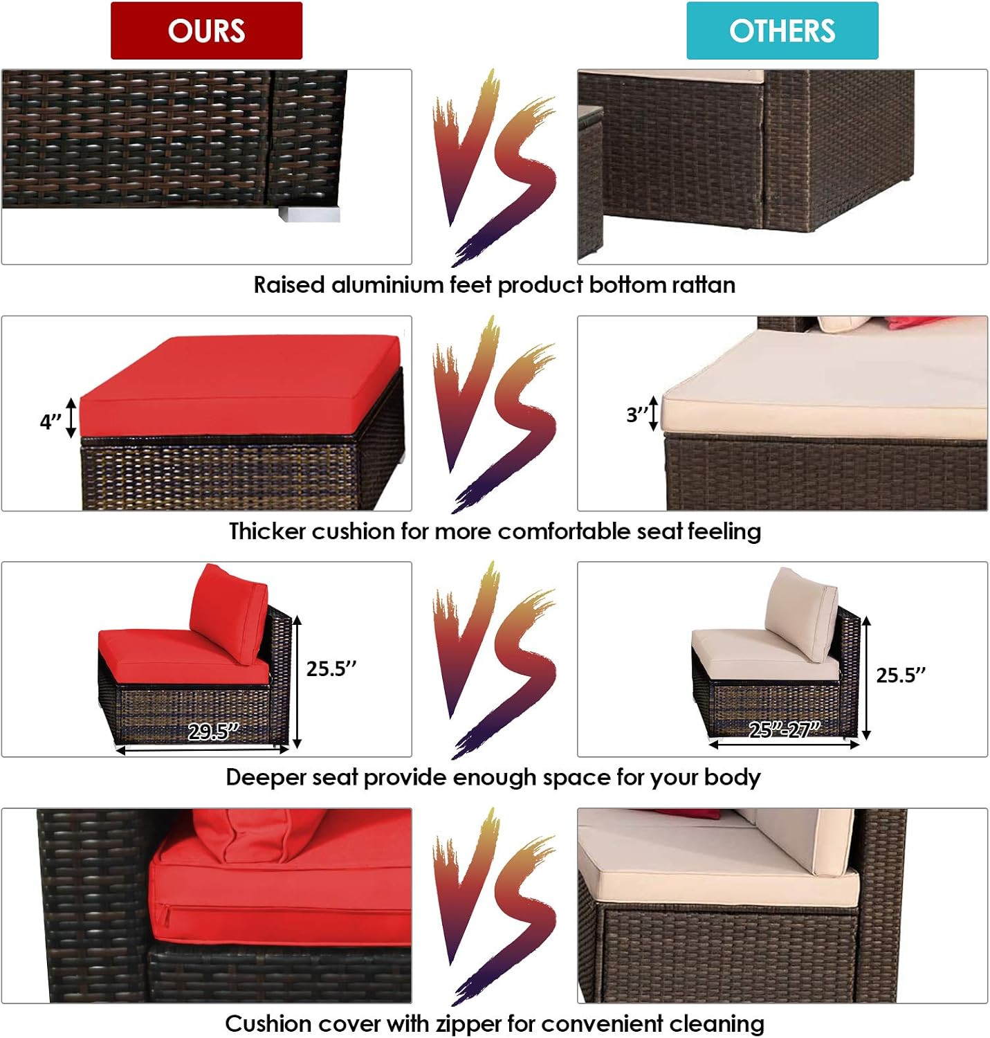 COSTWAY 5-Piece Outdoor Patio Furniture Set, Glass Top Coffee Table and Lounge Sofa with Cushions, PE Rattan Conversation Set for Garden, Deck, Backyard (Red)