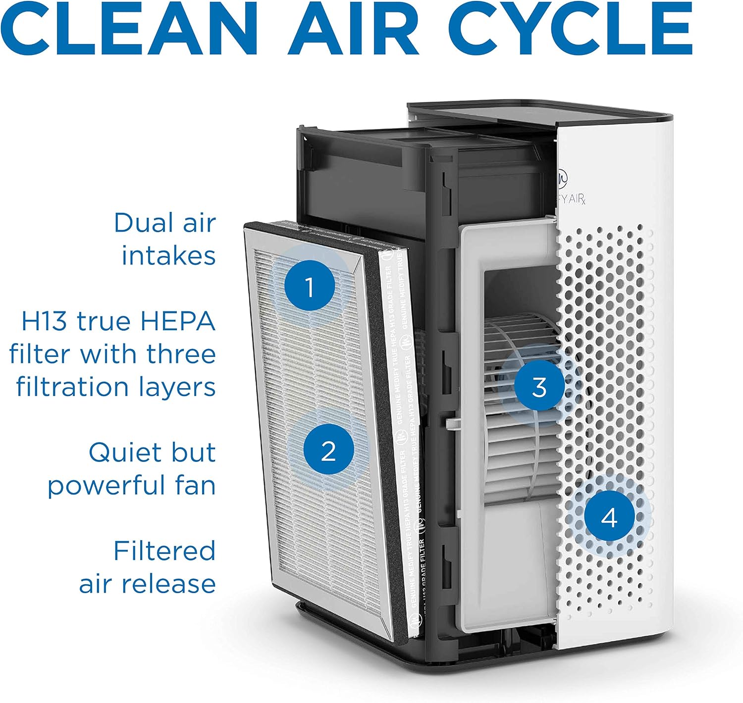 Medify MA-25 Air Purifier with True HEPA H13 Filter | 825 ft² Coverage in 1hr for Allergens, Smoke, Wildfires, Odors, Pollen, Pet Dander | Quiet 99.9% Removal to 0.1 Microns | Silver, 1-Pack