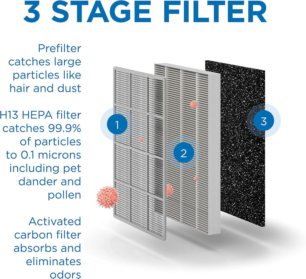 Medify MA-25 Air Purifier with True HEPA H13 Filter | 825 ft² Coverage in 1hr for Allergens, Smoke, Wildfires, Odors, Pollen, Pet Dander | Quiet 99.9% Removal to 0.1 Microns | Silver, 1-Pack