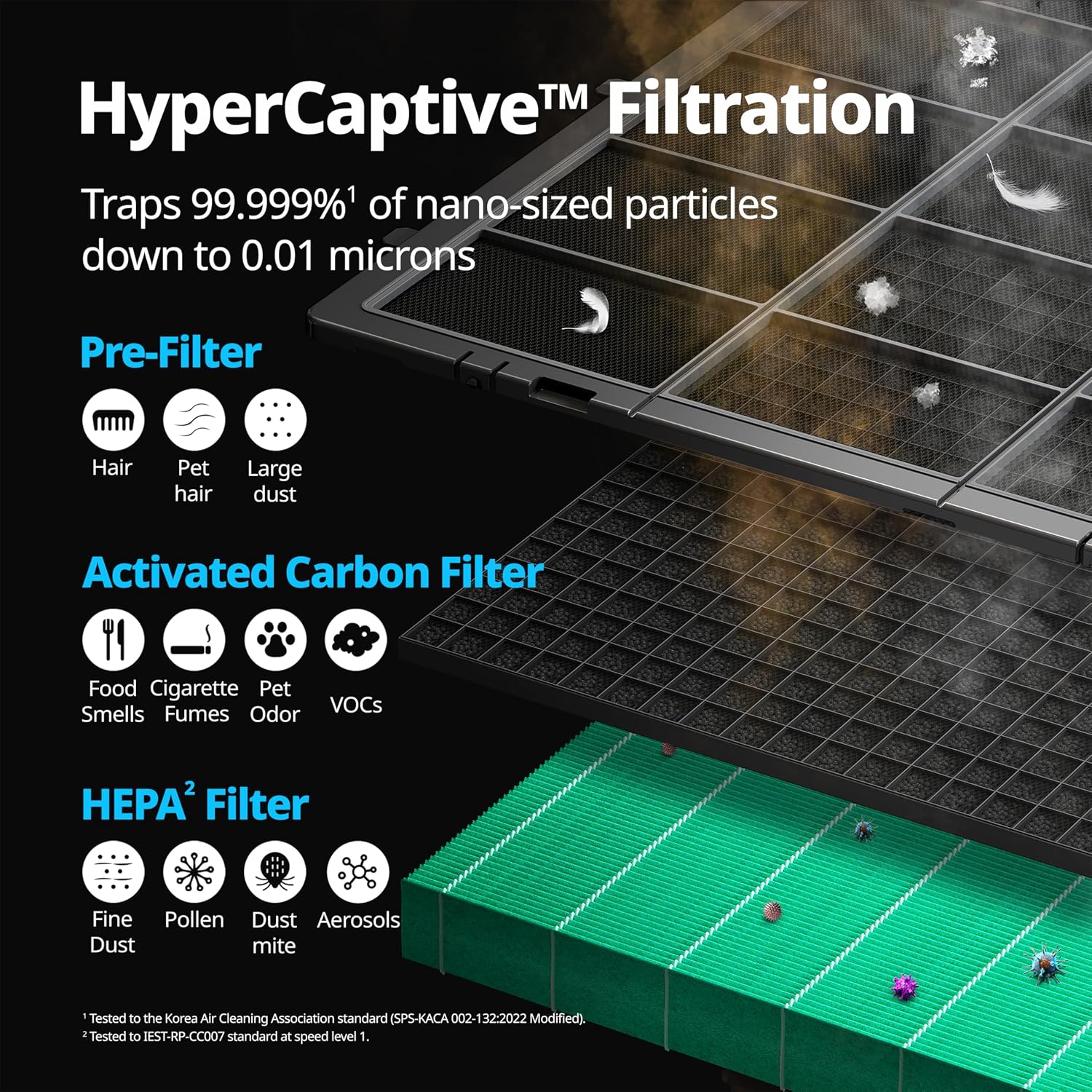 COWAY Air Purifiers for Large Room Whole Home Up to 4,253ft², 2 Sets of XL Washable Pre-Filters and HEPA Filters for Dual Purification, AQI, Turbo Mode, Timer, Wheels, 5yr Warranty, ProX(B)